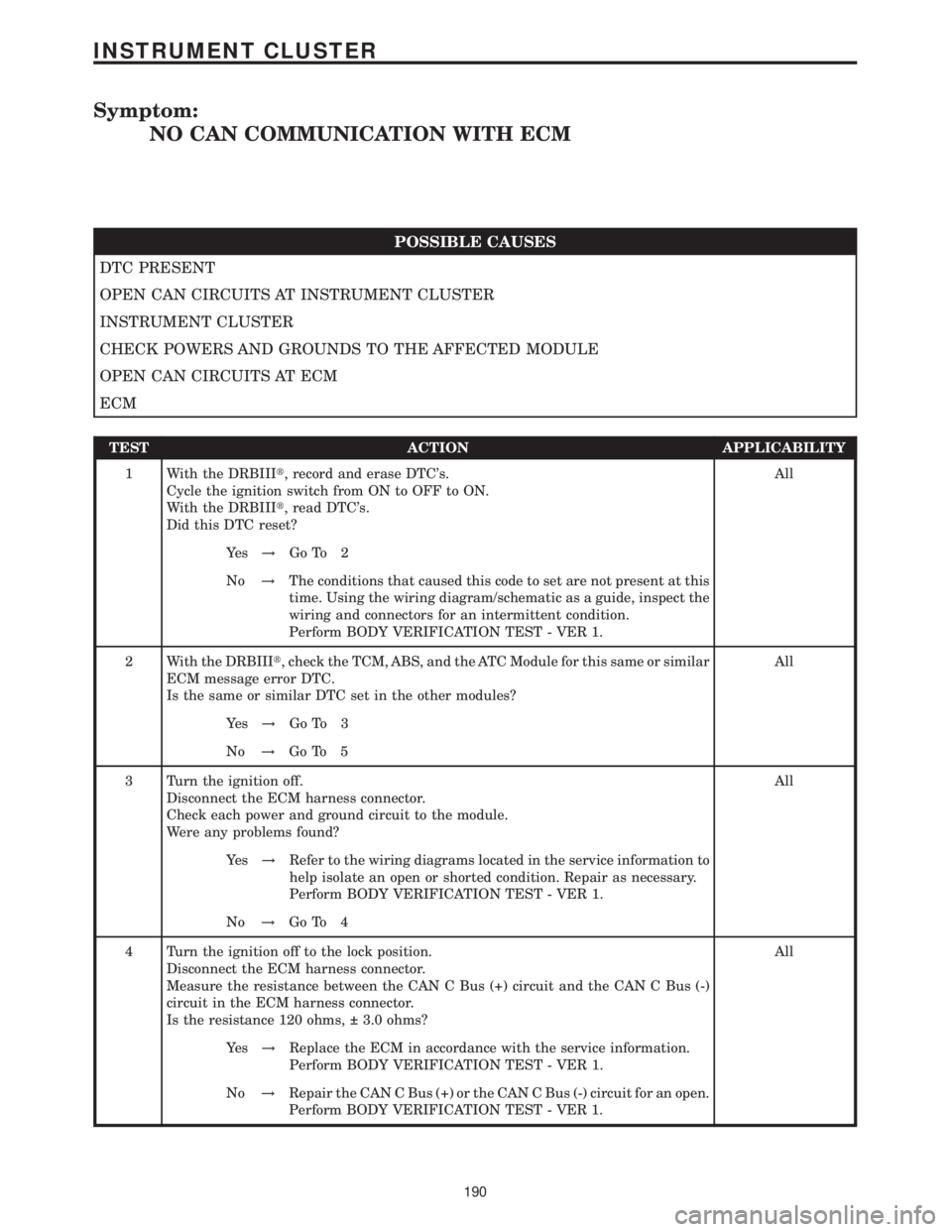 MERCEDES-BENZ SPRINTER 2006  Service Manual Symptom:
NO CAN COMMUNICATION WITH ECM
POSSIBLE CAUSES
DTC PRESENT
OPEN CAN CIRCUITS AT INSTRUMENT CLUSTER
INSTRUMENT CLUSTER
CHECK POWERS AND GROUNDS TO THE AFFECTED MODULE
OPEN CAN CIRCUITS AT ECM
E