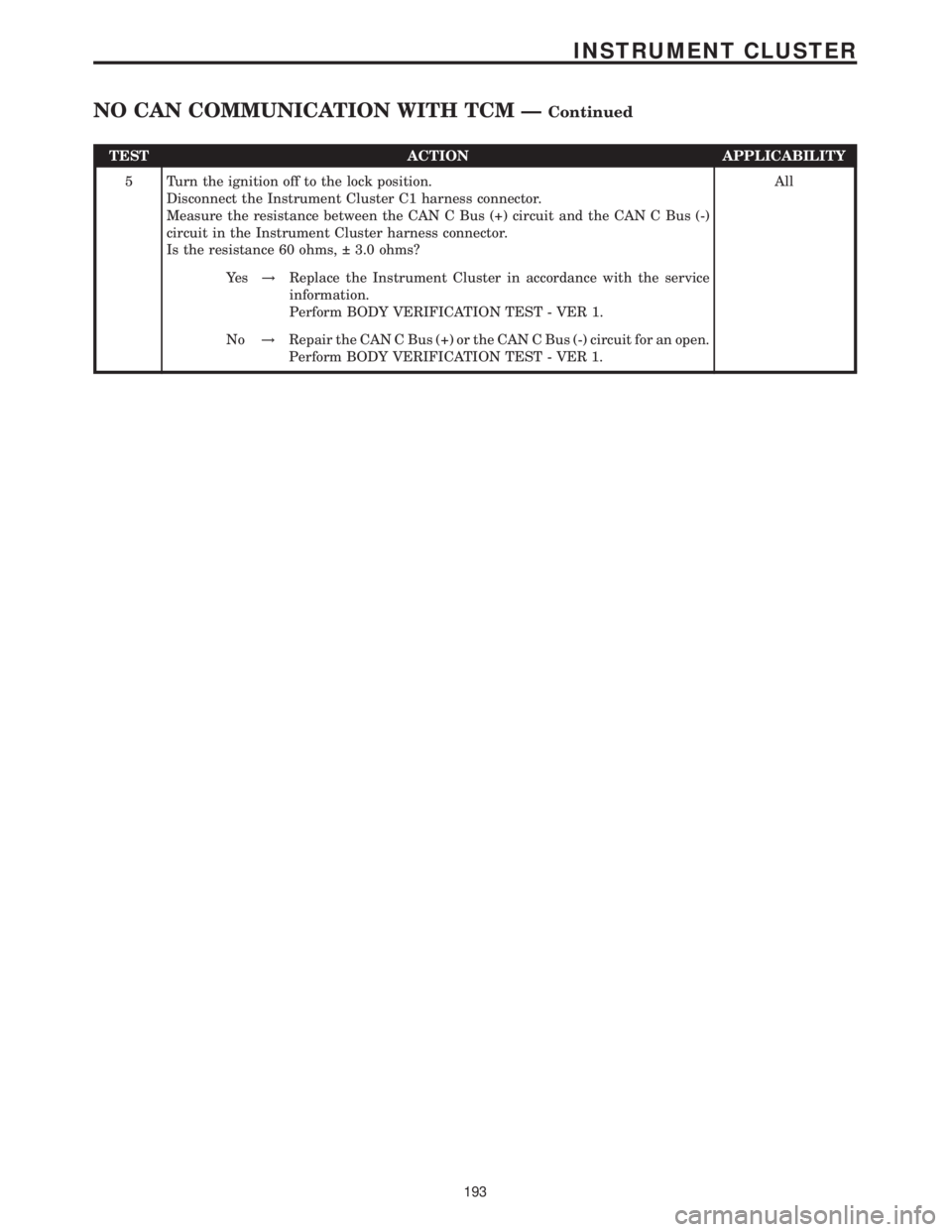 MERCEDES-BENZ SPRINTER 2006  Service Manual TEST ACTION APPLICABILITY
5 Turn the ignition off to the lock position.
Disconnect the Instrument Cluster C1 harness connector.
Measure the resistance between the CAN C Bus (+) circuit and the CAN C B