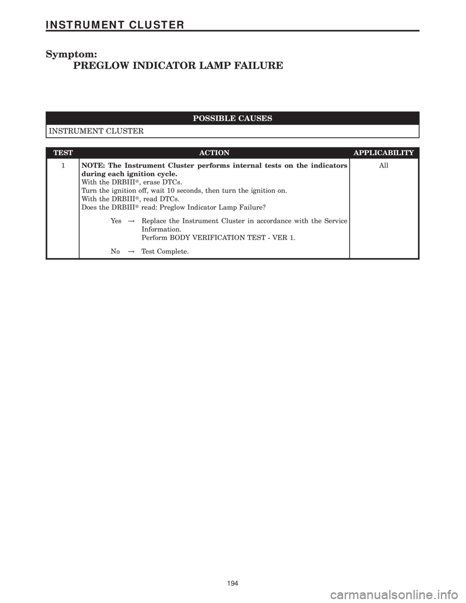 MERCEDES-BENZ SPRINTER 2006  Service Manual Symptom:
PREGLOW INDICATOR LAMP FAILURE
POSSIBLE CAUSES
INSTRUMENT CLUSTER
TEST ACTION APPLICABILITY
1NOTE: The Instrument Cluster performs internal tests on the indicators
during each ignition cycle.