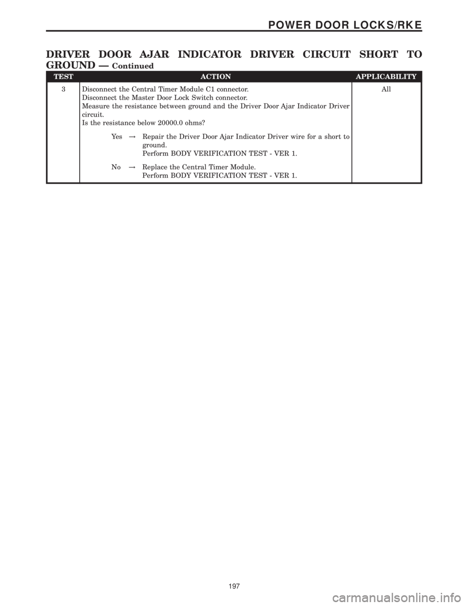 MERCEDES-BENZ SPRINTER 2006  Service Manual TEST ACTION APPLICABILITY
3 Disconnect the Central Timer Module C1 connector.
Disconnect the Master Door Lock Switch connector.
Measure the resistance between ground and the Driver Door Ajar Indicator