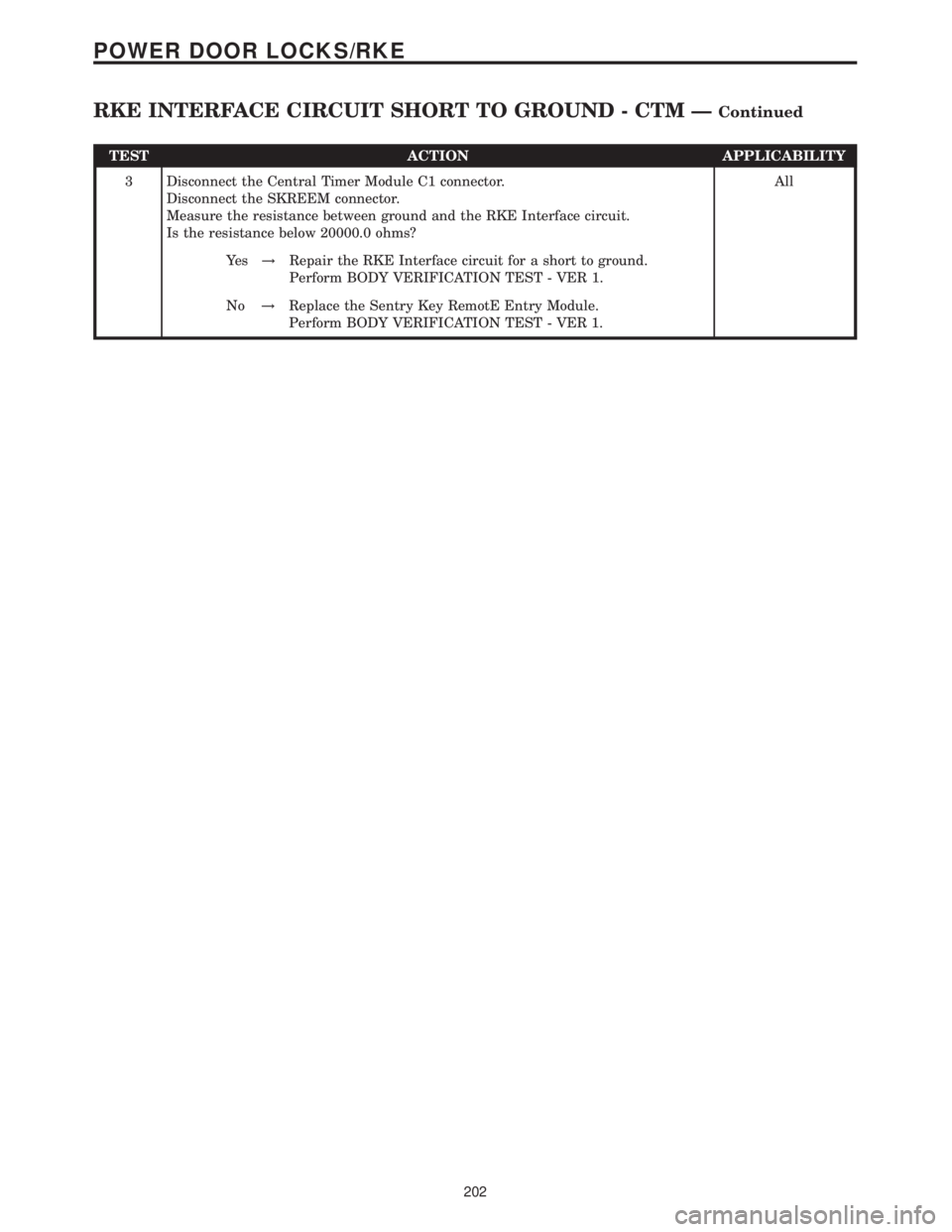 MERCEDES-BENZ SPRINTER 2006  Service Manual TEST ACTION APPLICABILITY
3 Disconnect the Central Timer Module C1 connector.
Disconnect the SKREEM connector.
Measure the resistance between ground and the RKE Interface circuit.
Is the resistance be