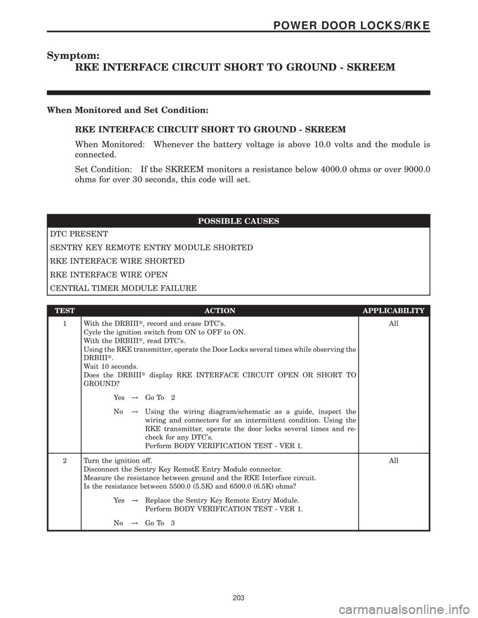 MERCEDES-BENZ SPRINTER 2006  Service Manual Symptom:
RKE INTERFACE CIRCUIT SHORT TO GROUND - SKREEM
When Monitored and Set Condition:
RKE INTERFACE CIRCUIT SHORT TO GROUND - SKREEM
When Monitored: Whenever the battery voltage is above 10.0 volt
