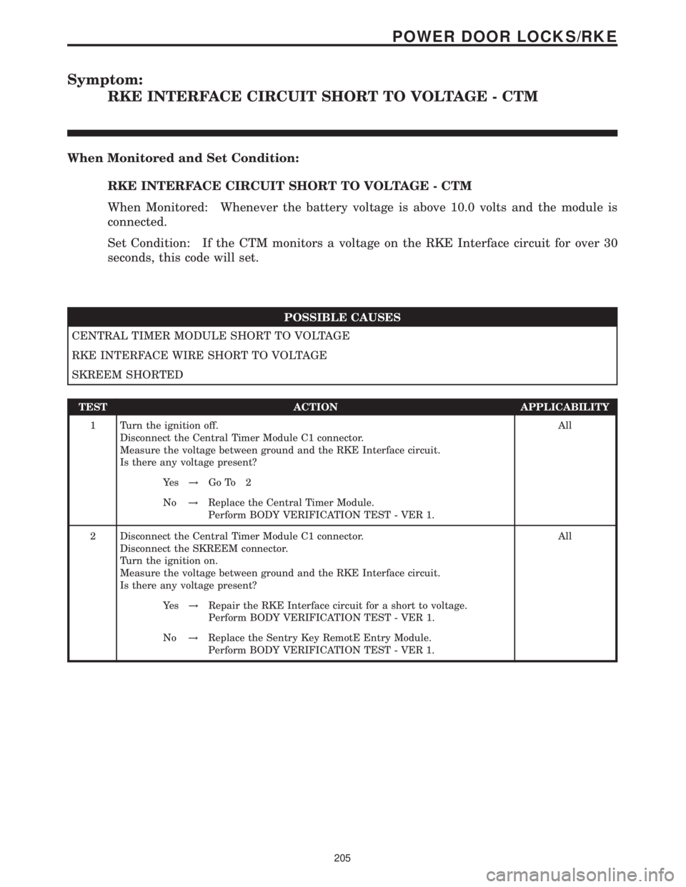 MERCEDES-BENZ SPRINTER 2006  Service Manual Symptom:
RKE INTERFACE CIRCUIT SHORT TO VOLTAGE - CTM
When Monitored and Set Condition:
RKE INTERFACE CIRCUIT SHORT TO VOLTAGE - CTM
When Monitored: Whenever the battery voltage is above 10.0 volts an