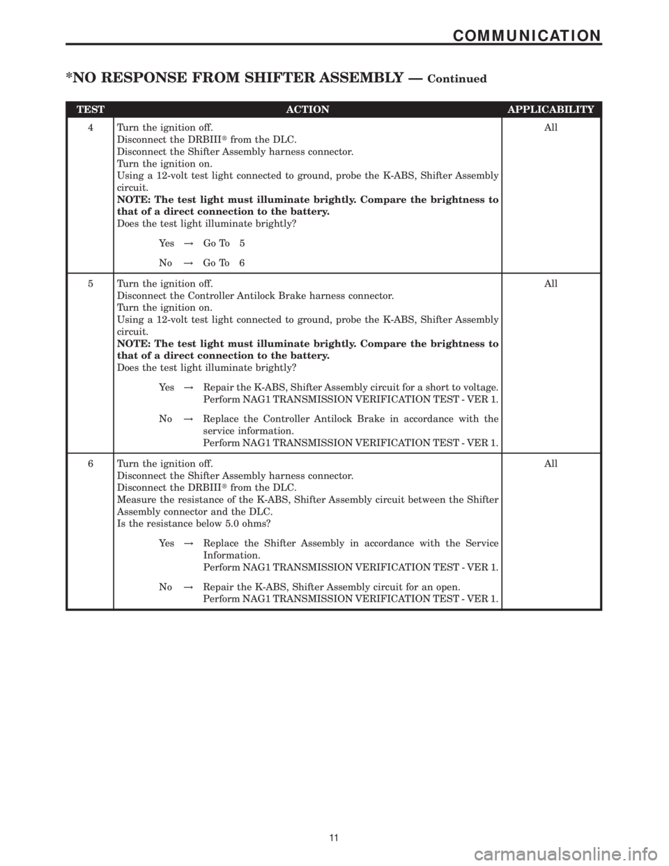 MERCEDES-BENZ SPRINTER 2006  Service Manual TEST ACTION APPLICABILITY
4 Turn the ignition off.
Disconnect the DRBIIItfrom the DLC.
Disconnect the Shifter Assembly harness connector.
Turn the ignition on.
Using a 12-volt test light connected to 