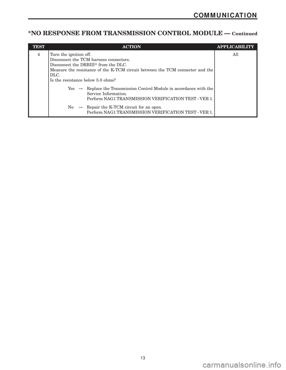 MERCEDES-BENZ SPRINTER 2006  Service Manual TEST ACTION APPLICABILITY
4 Turn the ignition off.
Disconnect the TCM harness connectors.
Disconnect the DRBIIItfrom the DLC.
Measure the resistance of the K-TCM circuit between the TCM connector and 