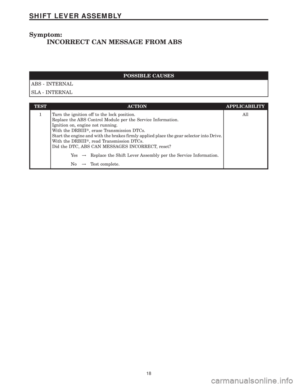 MERCEDES-BENZ SPRINTER 2006  Service Manual Symptom:
INCORRECT CAN MESSAGE FROM ABS
POSSIBLE CAUSES
ABS - INTERNAL
SLA - INTERNAL
TEST ACTION APPLICABILITY
1 Turn the ignition off to the lock position.
Replace the ABS Control Module per the Ser