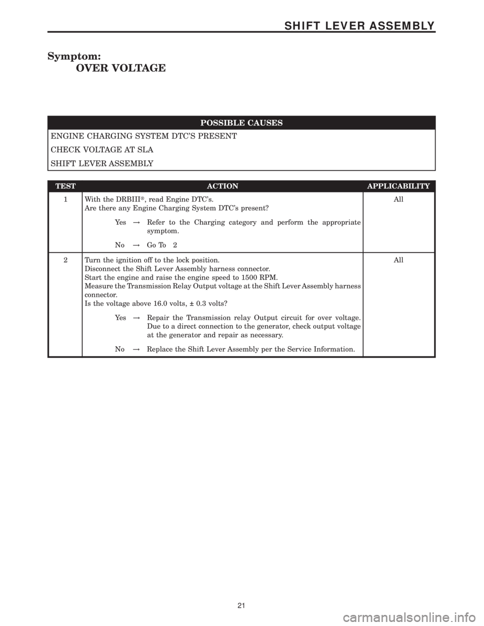 MERCEDES-BENZ SPRINTER 2006  Service Manual Symptom:
OVER VOLTAGE
POSSIBLE CAUSES
ENGINE CHARGING SYSTEM DTCS PRESENT
CHECK VOLTAGE AT SLA
SHIFT LEVER ASSEMBLY
TEST ACTION APPLICABILITY
1 With the DRBIIIt, read Engine DTCs.
Are there any Engi