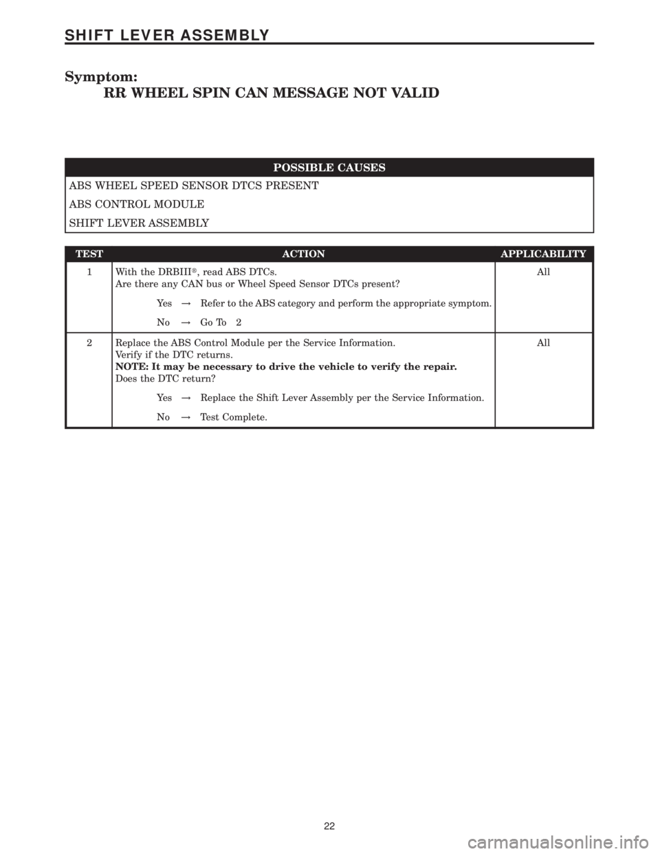 MERCEDES-BENZ SPRINTER 2006  Service Manual Symptom:
RR WHEEL SPIN CAN MESSAGE NOT VALID
POSSIBLE CAUSES
ABS WHEEL SPEED SENSOR DTCS PRESENT
ABS CONTROL MODULE
SHIFT LEVER ASSEMBLY
TEST ACTION APPLICABILITY
1 With the DRBIIIt, read ABS DTCs.
Ar