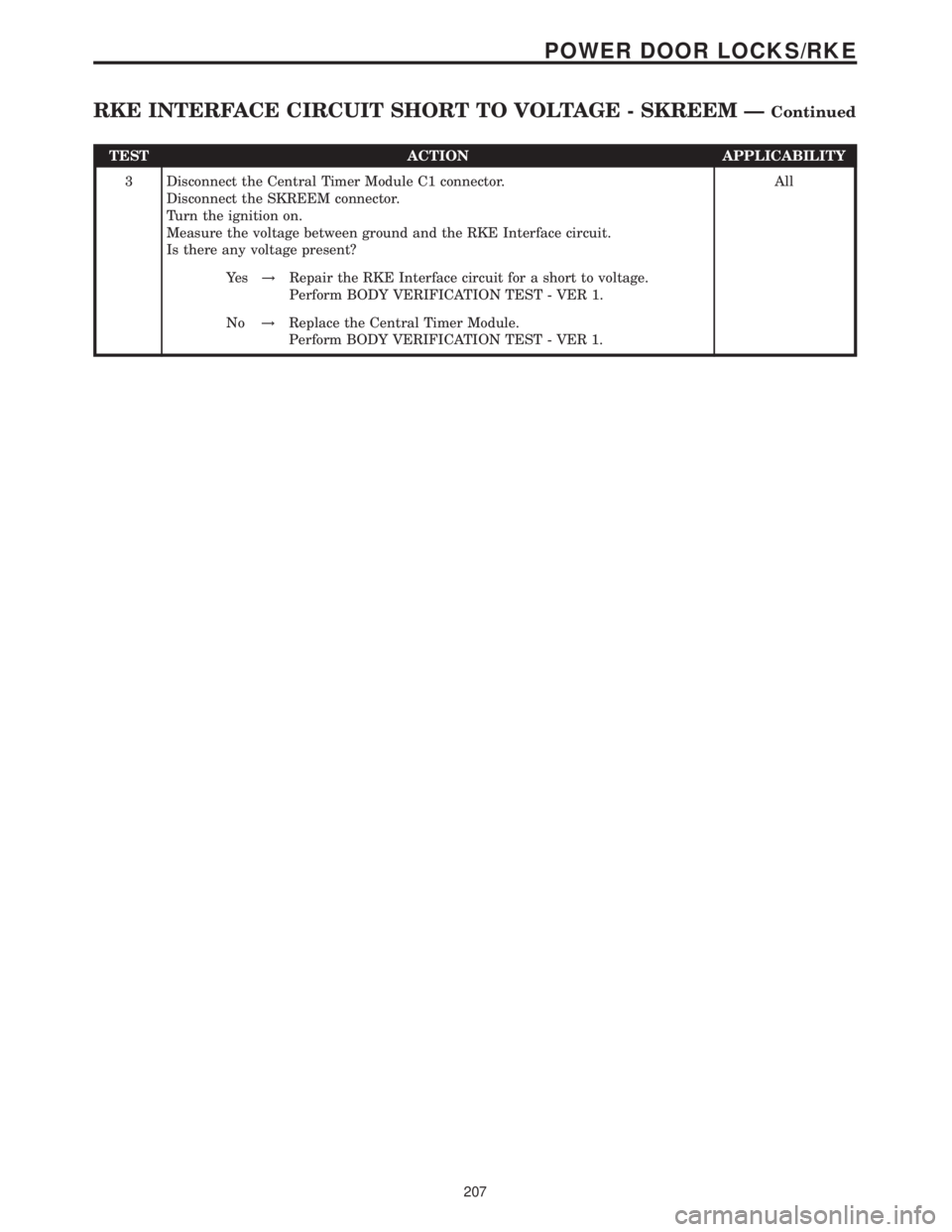MERCEDES-BENZ SPRINTER 2006  Service Manual TEST ACTION APPLICABILITY
3 Disconnect the Central Timer Module C1 connector.
Disconnect the SKREEM connector.
Turn the ignition on.
Measure the voltage between ground and the RKE Interface circuit.
I