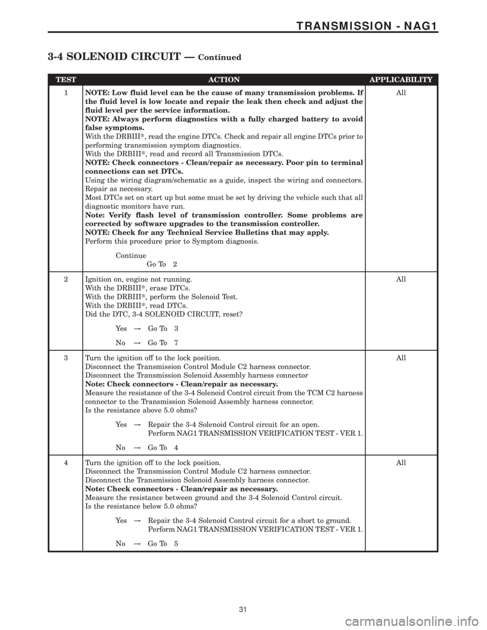 MERCEDES-BENZ SPRINTER 2006  Service Manual TEST ACTION APPLICABILITY
1NOTE: Low fluid level can be the cause of many transmission problems. If
the fluid level is low locate and repair the leak then check and adjust the
fluid level per the serv