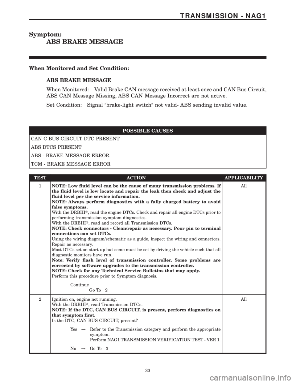 MERCEDES-BENZ SPRINTER 2006  Service Manual Symptom:
ABS BRAKE MESSAGE
When Monitored and Set Condition:
ABS BRAKE MESSAGE
When Monitored: Valid Brake CAN message received at least once and CAN Bus Circuit,
ABS CAN Message Missing, ABS CAN Mess