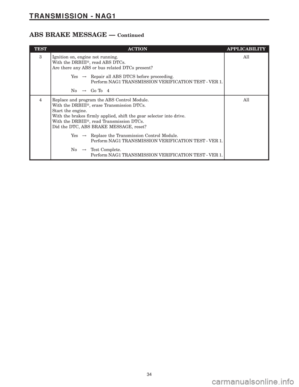 MERCEDES-BENZ SPRINTER 2006  Service Manual TEST ACTION APPLICABILITY
3 Ignition on, engine not running.
With the DRBIIIt, read ABS DTCs.
Are there any ABS or bus related DTCs present?All
Ye s!Repair all ABS DTCS before proceeding.
Perform NAG1