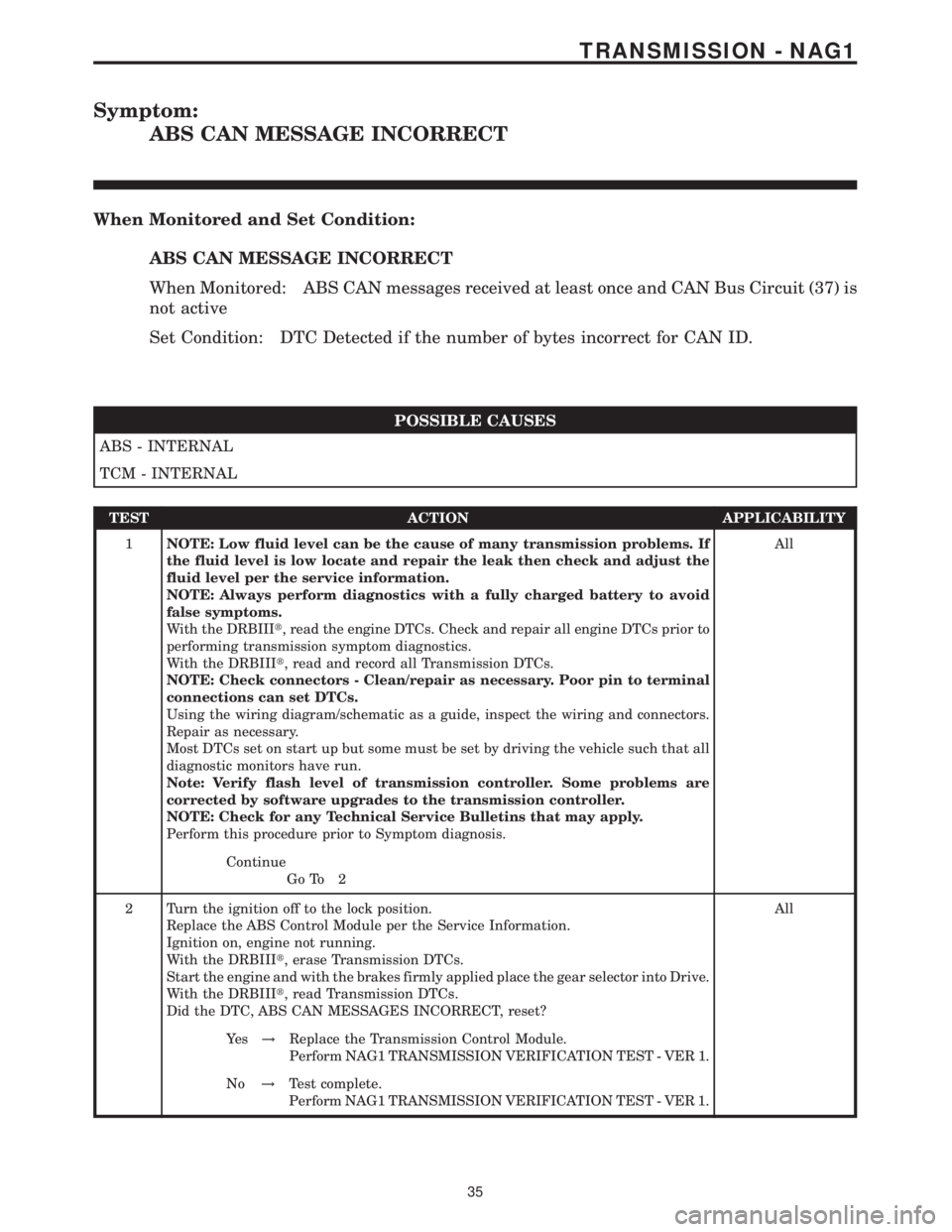 MERCEDES-BENZ SPRINTER 2006  Service Manual Symptom:
ABS CAN MESSAGE INCORRECT
When Monitored and Set Condition:
ABS CAN MESSAGE INCORRECT
When Monitored: ABS CAN messages received at least once and CAN Bus Circuit (37) is
not active
Set Condit