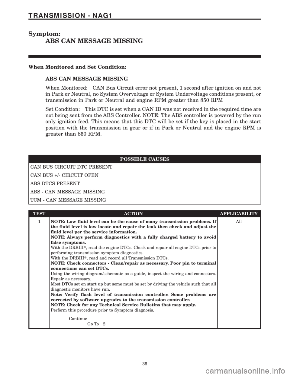 MERCEDES-BENZ SPRINTER 2006  Service Manual Symptom:
ABS CAN MESSAGE MISSING
When Monitored and Set Condition:
ABS CAN MESSAGE MISSING
When Monitored: CAN Bus Circuit error not present, 1 second after ignition on and not
in Park or Neutral, no 