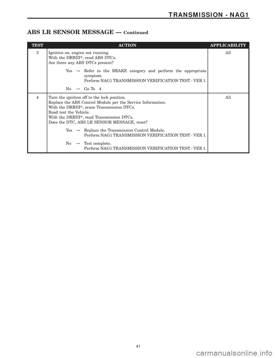 MERCEDES-BENZ SPRINTER 2006  Service Manual TEST ACTION APPLICABILITY
3 Ignition on, engine not running.
With the DRBIIIt, read ABS DTCs.
Are there any ABS DTCs present?All
Ye s!Refer to the BRAKE category and perform the appropriate
symptom.
P