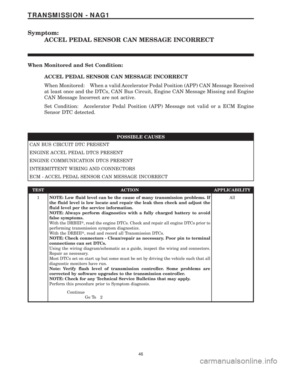 MERCEDES-BENZ SPRINTER 2006 Service Manual Symptom:
ACCEL PEDAL SENSOR CAN MESSAGE INCORRECT
When Monitored and Set Condition:
ACCEL PEDAL SENSOR CAN MESSAGE INCORRECT
When Monitored: When a valid Accelerator Pedal Position (APP) CAN Message R MERCEDES-BENZ SPRINTER 2006 Service Manual Symptom:
ACCEL PEDAL SENSOR CAN MESSAGE INCORRECT
When Monitored and Set Condition:
ACCEL PEDAL SENSOR CAN MESSAGE INCORRECT
When Monitored: When a valid Accelerator Pedal Position (APP) CAN Message R