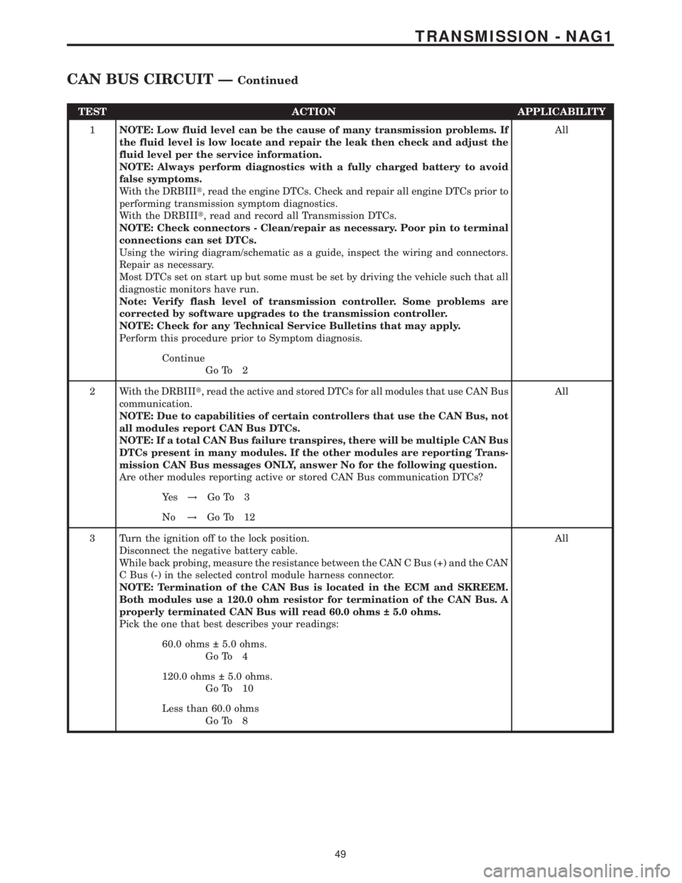 MERCEDES-BENZ SPRINTER 2006  Service Manual TEST ACTION APPLICABILITY
1NOTE: Low fluid level can be the cause of many transmission problems. If
the fluid level is low locate and repair the leak then check and adjust the
fluid level per the serv
