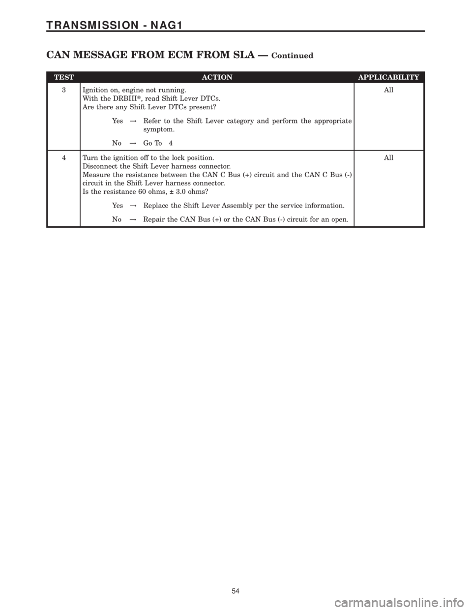 MERCEDES-BENZ SPRINTER 2006  Service Manual TEST ACTION APPLICABILITY
3 Ignition on, engine not running.
With the DRBIIIt, read Shift Lever DTCs.
Are there any Shift Lever DTCs present?All
Ye s!Refer to the Shift Lever category and perform the 