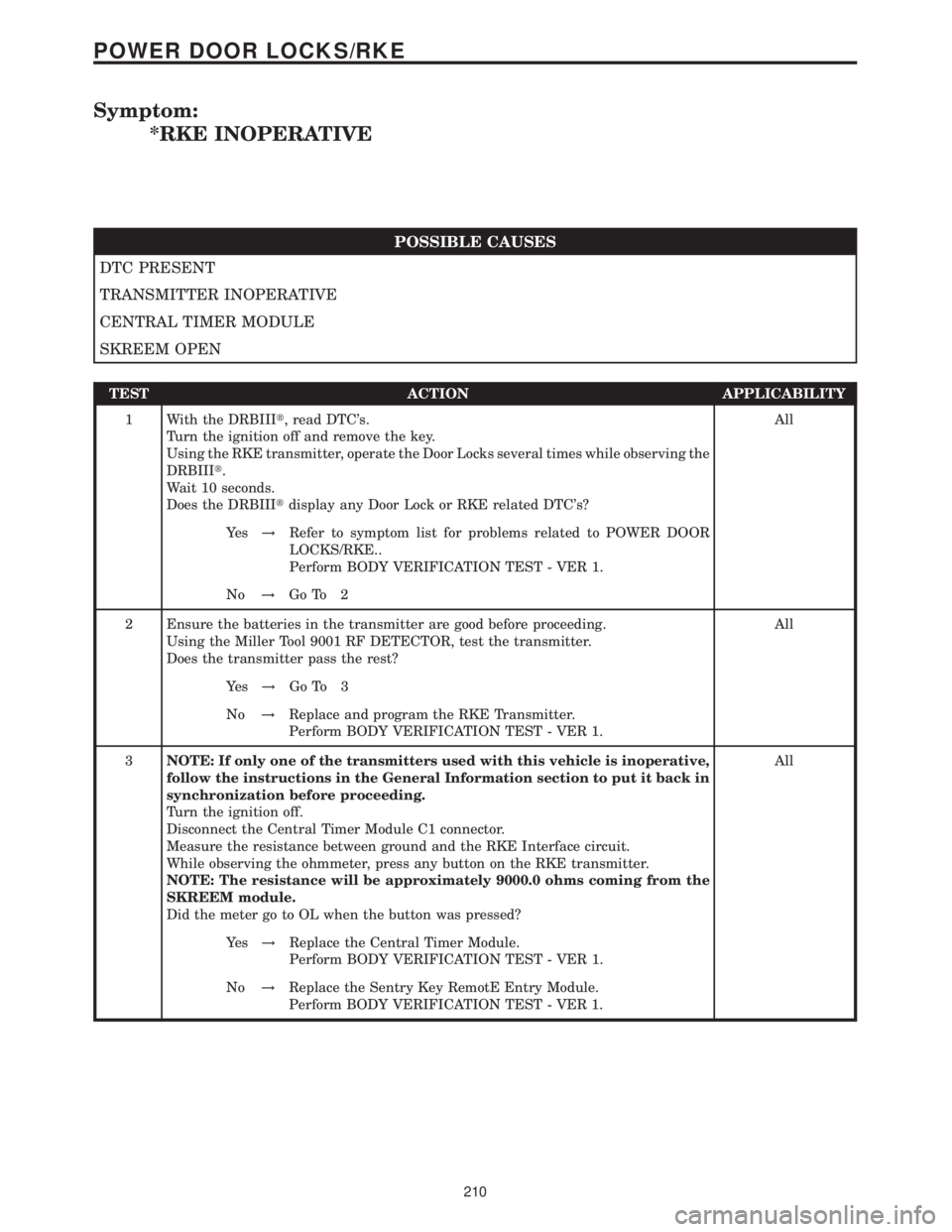 MERCEDES-BENZ SPRINTER 2006  Service Manual Symptom:
*RKE INOPERATIVE
POSSIBLE CAUSES
DTC PRESENT
TRANSMITTER INOPERATIVE
CENTRAL TIMER MODULE
SKREEM OPEN
TEST ACTION APPLICABILITY
1 With the DRBIIIt, read DTCs.
Turn the ignition off and remov