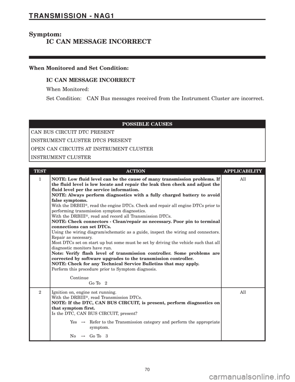 MERCEDES-BENZ SPRINTER 2006  Service Manual Symptom:
IC CAN MESSAGE INCORRECT
When Monitored and Set Condition:
IC CAN MESSAGE INCORRECT
When Monitored:
Set Condition: CAN Bus messages received from the Instrument Cluster are incorrect.
POSSIBL