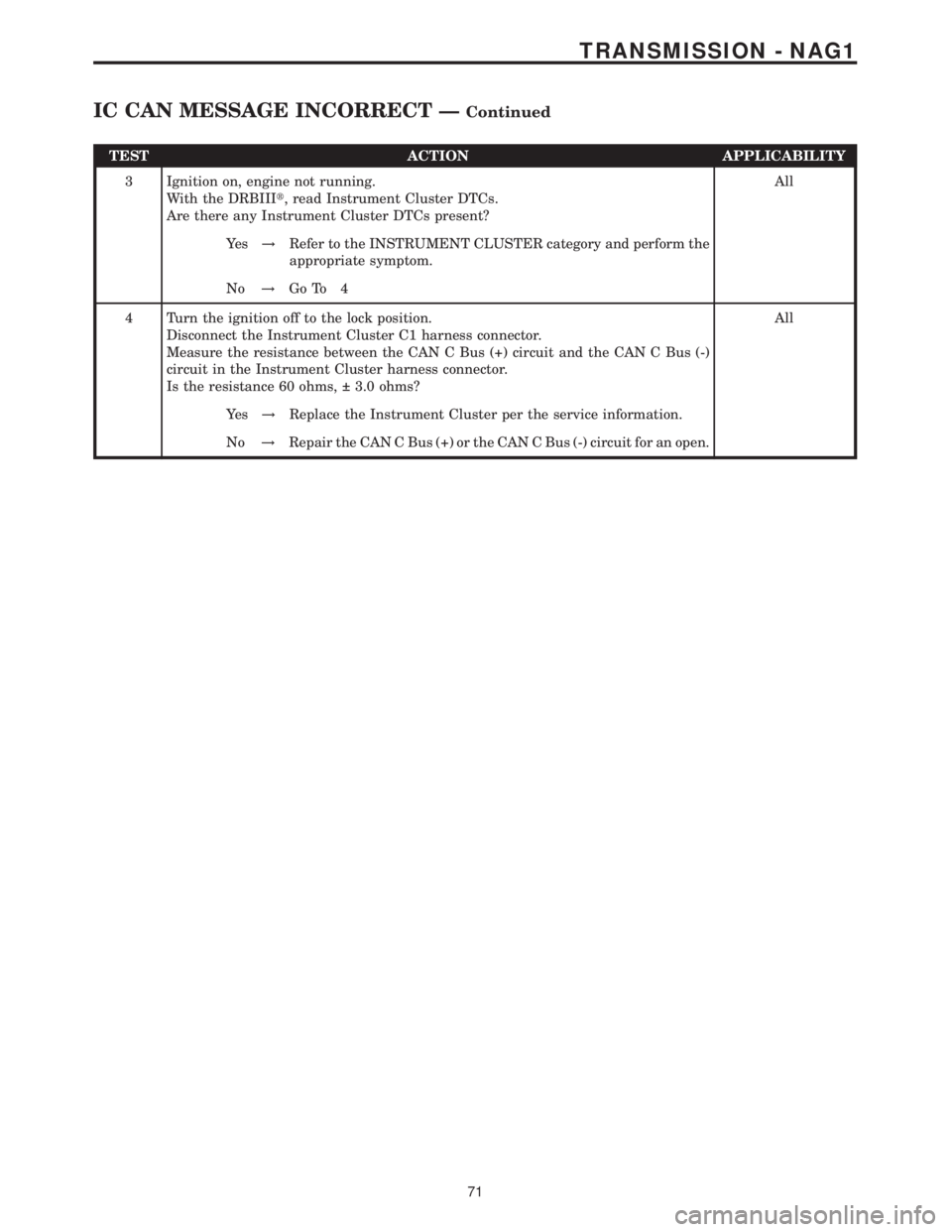 MERCEDES-BENZ SPRINTER 2006  Service Manual TEST ACTION APPLICABILITY
3 Ignition on, engine not running.
With the DRBIIIt, read Instrument Cluster DTCs.
Are there any Instrument Cluster DTCs present?All
Ye s!Refer to the INSTRUMENT CLUSTER cate