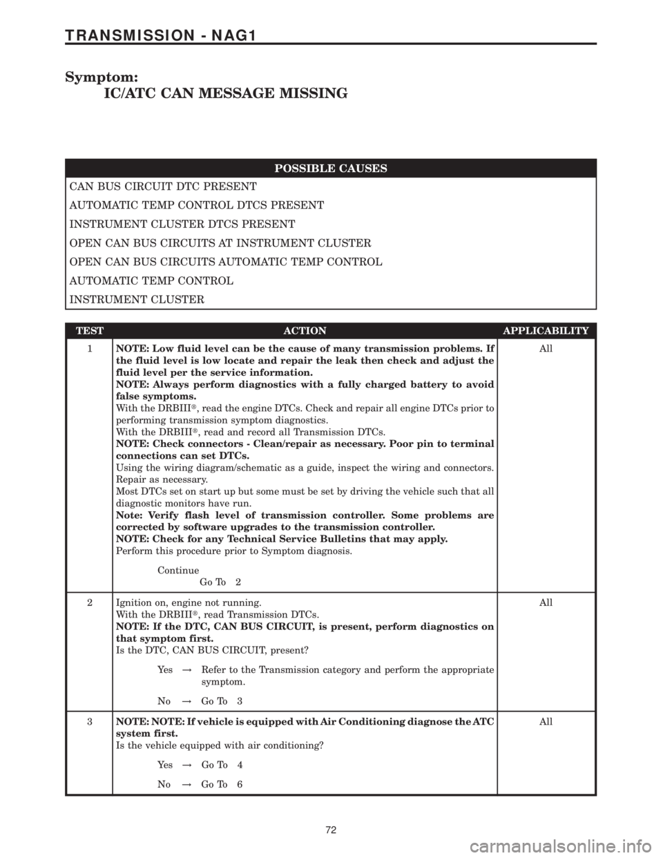 MERCEDES-BENZ SPRINTER 2006  Service Manual Symptom:
IC/ATC CAN MESSAGE MISSING
POSSIBLE CAUSES
CAN BUS CIRCUIT DTC PRESENT
AUTOMATIC TEMP CONTROL DTCS PRESENT
INSTRUMENT CLUSTER DTCS PRESENT
OPEN CAN BUS CIRCUITS AT INSTRUMENT CLUSTER
OPEN CAN