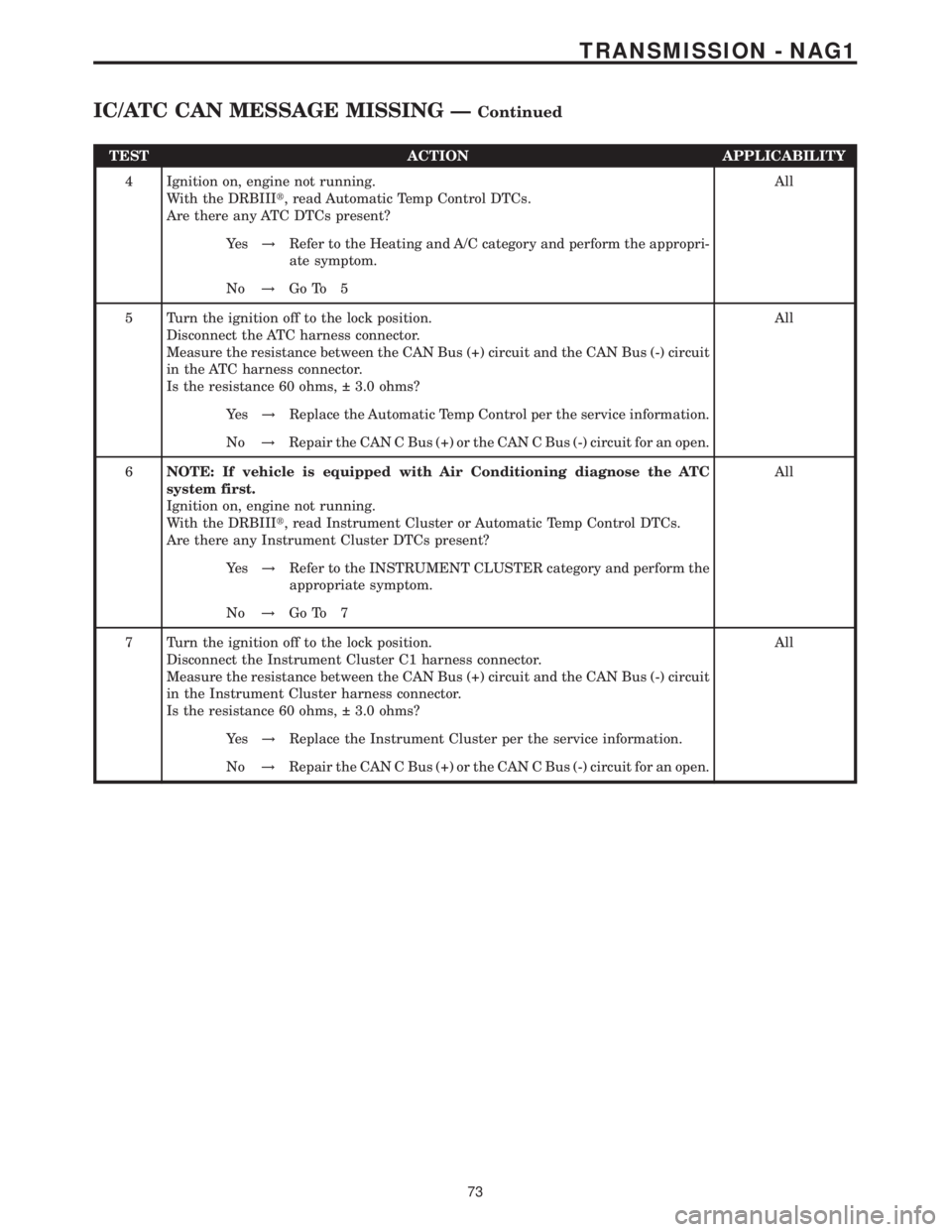 MERCEDES-BENZ SPRINTER 2006  Service Manual TEST ACTION APPLICABILITY
4 Ignition on, engine not running.
With the DRBIIIt, read Automatic Temp Control DTCs.
Are there any ATC DTCs present?All
Ye s!Refer to the Heating and A/C category and perfo