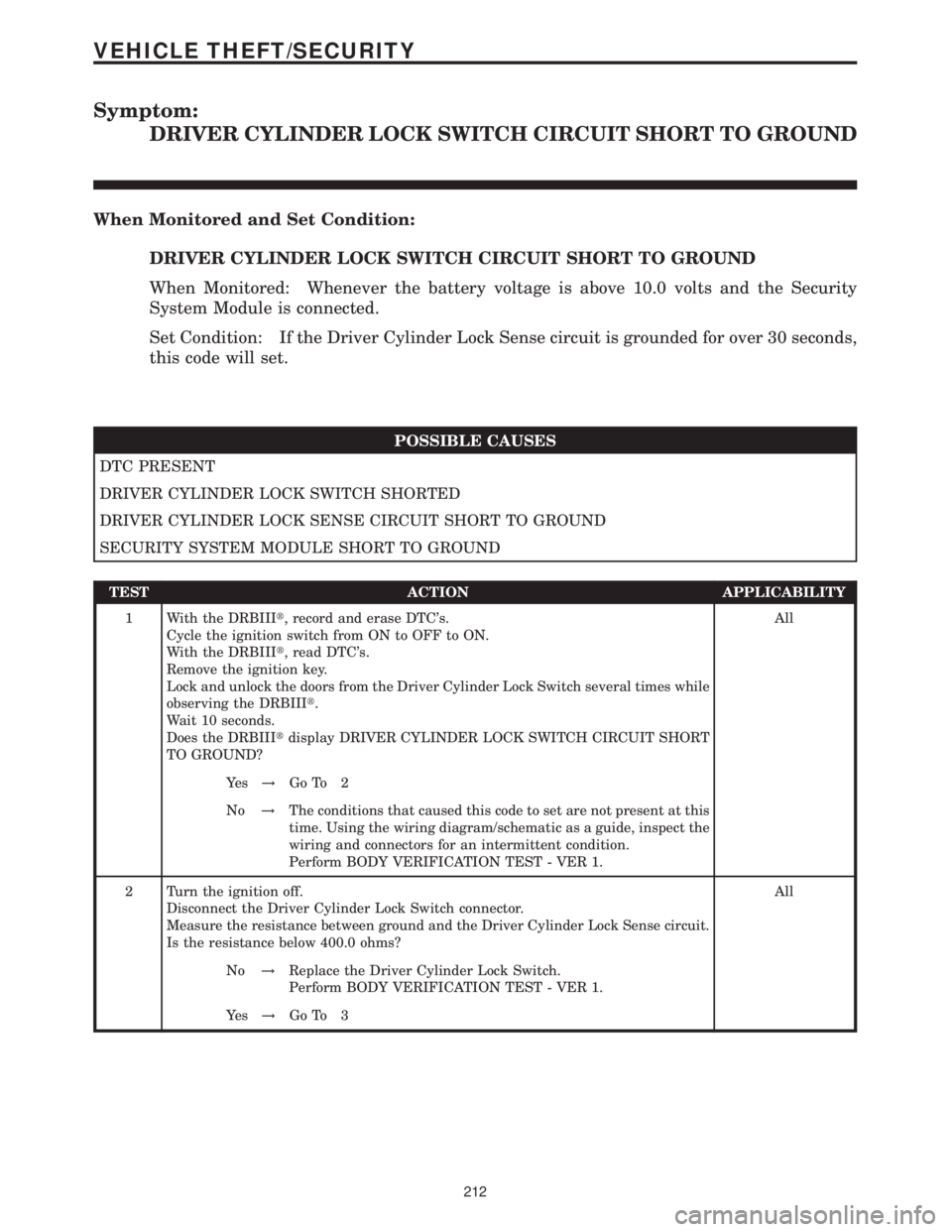 MERCEDES-BENZ SPRINTER 2006  Service Manual Symptom:
DRIVER CYLINDER LOCK SWITCH CIRCUIT SHORT TO GROUND
When Monitored and Set Condition:
DRIVER CYLINDER LOCK SWITCH CIRCUIT SHORT TO GROUND
When Monitored: Whenever the battery voltage is above