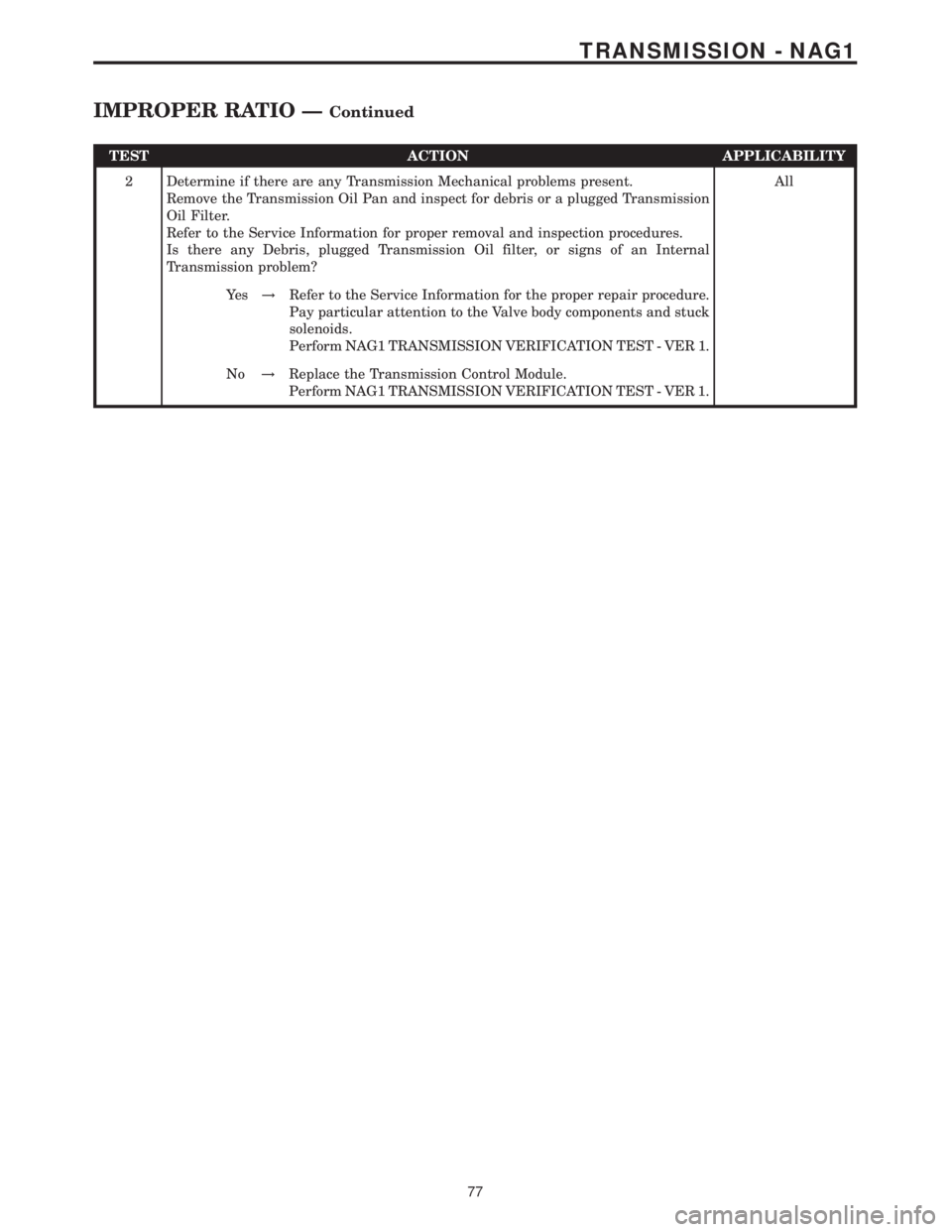 MERCEDES-BENZ SPRINTER 2006  Service Manual TEST ACTION APPLICABILITY
2 Determine if there are any Transmission Mechanical problems present.
Remove the Transmission Oil Pan and inspect for debris or a plugged Transmission
Oil Filter.
Refer to t