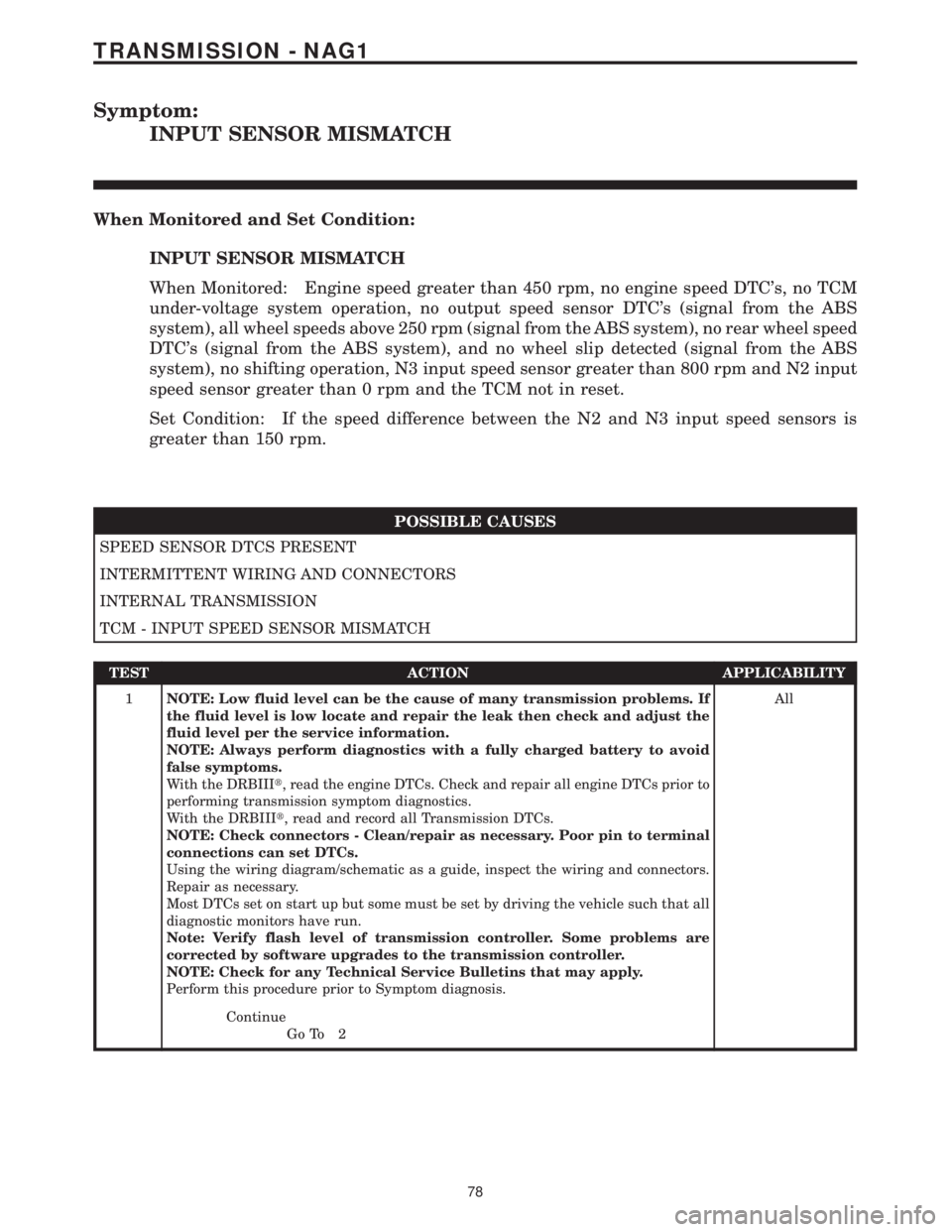 MERCEDES-BENZ SPRINTER 2006  Service Manual Symptom:
INPUT SENSOR MISMATCH
When Monitored and Set Condition:
INPUT SENSOR MISMATCH
When Monitored: Engine speed greater than 450 rpm, no engine speed DTCs, no TCM
under-voltage system operation, 