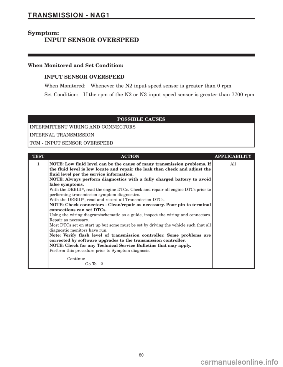 MERCEDES-BENZ SPRINTER 2006  Service Manual Symptom:
INPUT SENSOR OVERSPEED
When Monitored and Set Condition:
INPUT SENSOR OVERSPEED
When Monitored: Whenever the N2 input speed sensor is greater than 0 rpm
Set Condition: If the rpm of the N2 or
