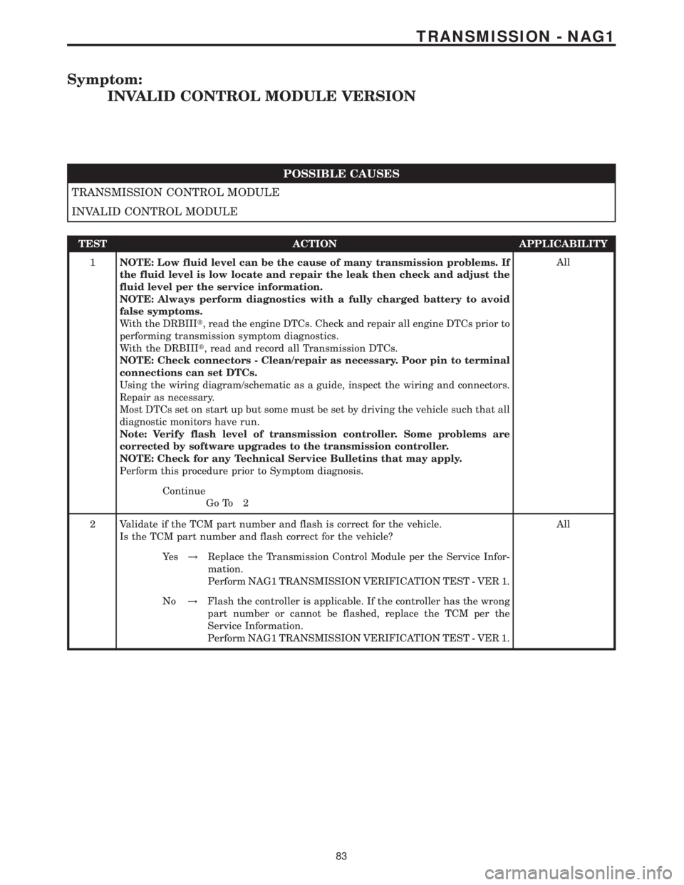 MERCEDES-BENZ SPRINTER 2006  Service Manual Symptom:
INVALID CONTROL MODULE VERSION
POSSIBLE CAUSES
TRANSMISSION CONTROL MODULE
INVALID CONTROL MODULE
TEST ACTION APPLICABILITY
1NOTE: Low fluid level can be the cause of many transmission proble