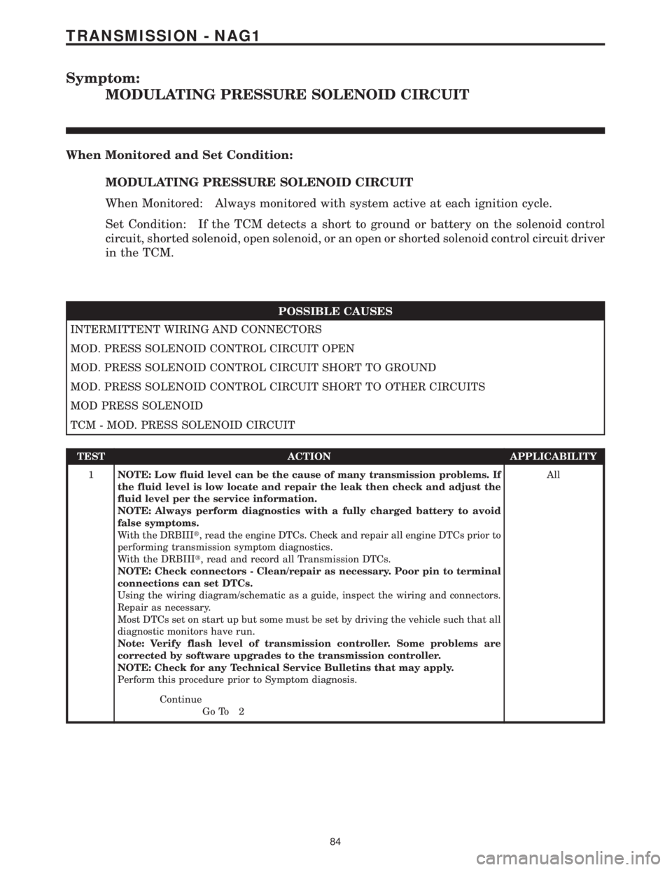 MERCEDES-BENZ SPRINTER 2006  Service Manual Symptom:
MODULATING PRESSURE SOLENOID CIRCUIT
When Monitored and Set Condition:
MODULATING PRESSURE SOLENOID CIRCUIT
When Monitored: Always monitored with system active at each ignition cycle.
Set Con