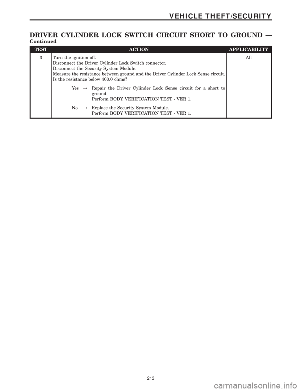 MERCEDES-BENZ SPRINTER 2006  Service Manual TEST ACTION APPLICABILITY
3 Turn the ignition off.
Disconnect the Driver Cylinder Lock Switch connector.
Disconnect the Security System Module.
Measure the resistance between ground and the Driver Cyl