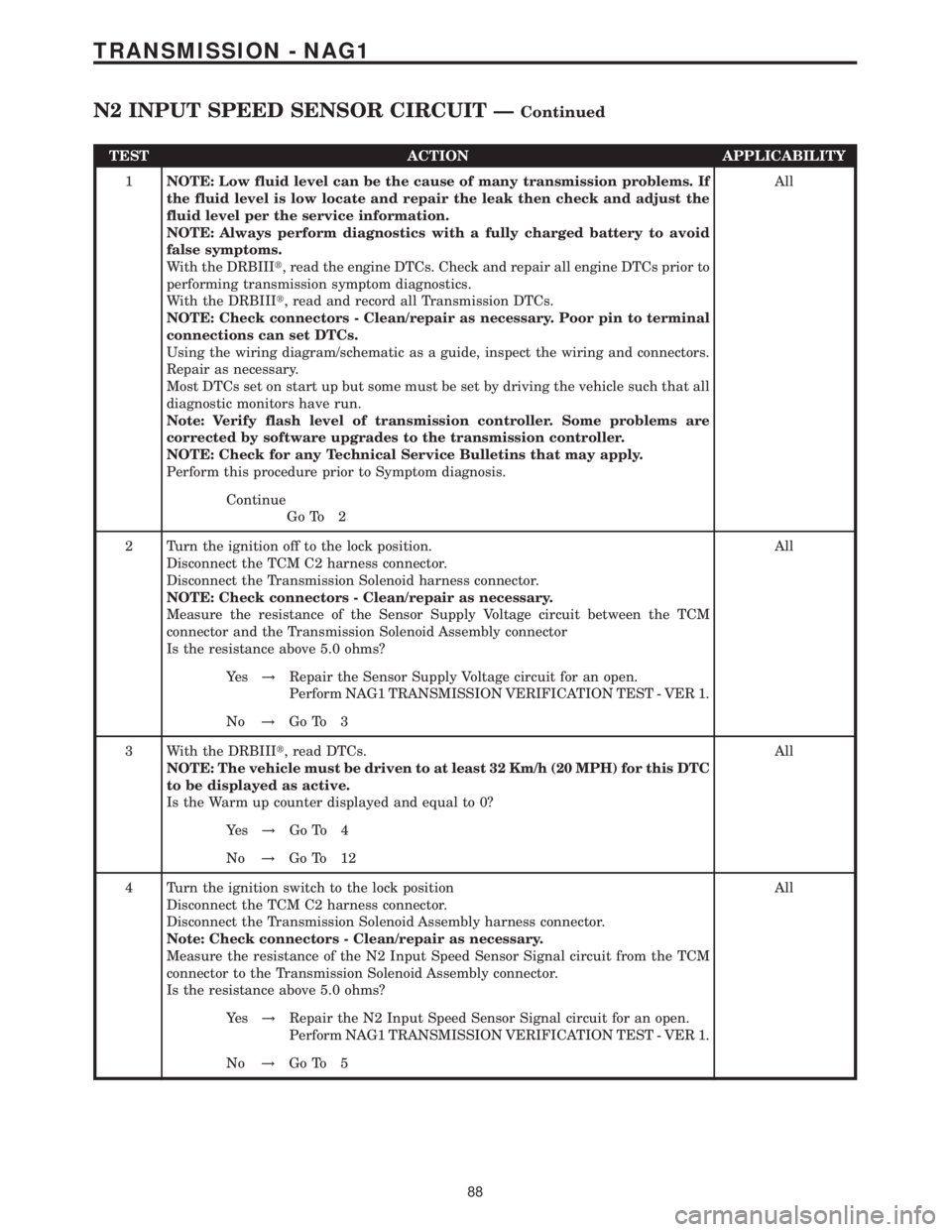 MERCEDES-BENZ SPRINTER 2006  Service Manual TEST ACTION APPLICABILITY
1NOTE: Low fluid level can be the cause of many transmission problems. If
the fluid level is low locate and repair the leak then check and adjust the
fluid level per the serv