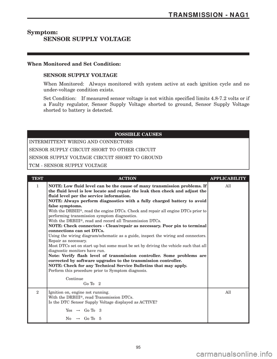 MERCEDES-BENZ SPRINTER 2006  Service Manual Symptom:
SENSOR SUPPLY VOLTAGE
When Monitored and Set Condition:
SENSOR SUPPLY VOLTAGE
When Monitored: Always monitored with system active at each ignition cycle and no
under-voltage condition exists.