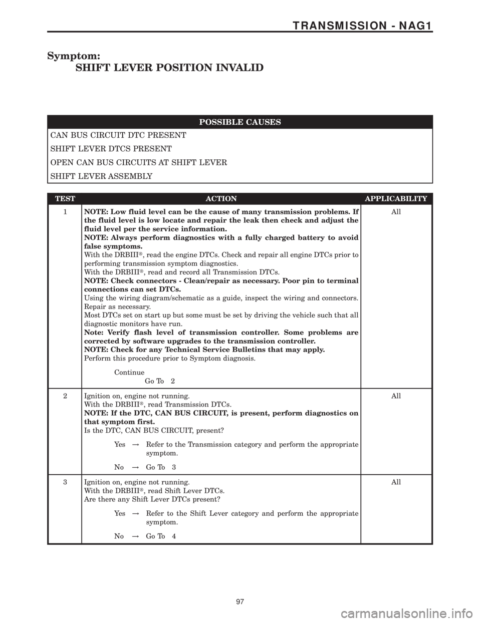 MERCEDES-BENZ SPRINTER 2006  Service Manual Symptom:
SHIFT LEVER POSITION INVALID
POSSIBLE CAUSES
CAN BUS CIRCUIT DTC PRESENT
SHIFT LEVER DTCS PRESENT
OPEN CAN BUS CIRCUITS AT SHIFT LEVER
SHIFT LEVER ASSEMBLY
TEST ACTION APPLICABILITY
1NOTE: Lo