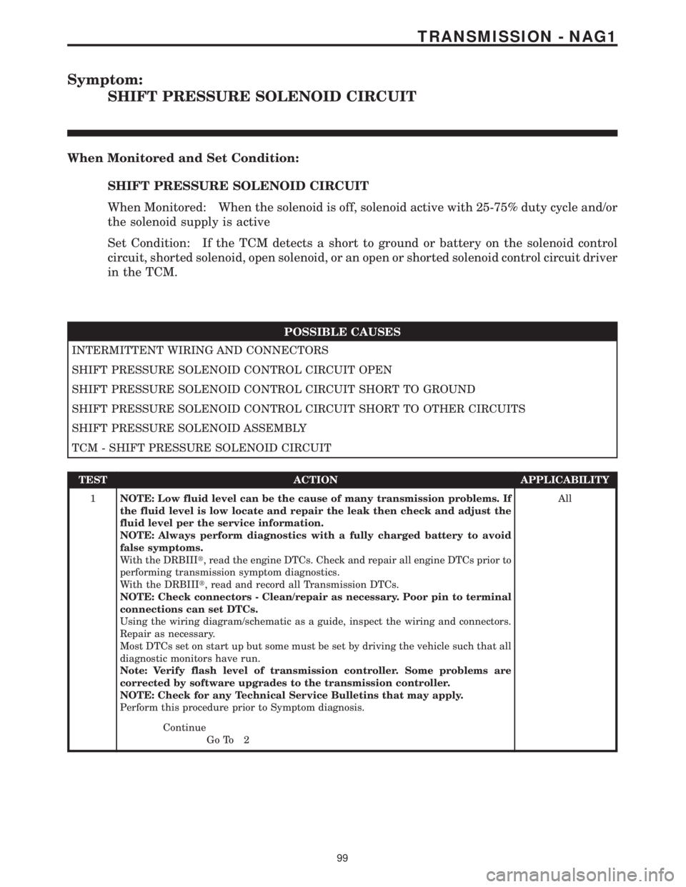 MERCEDES-BENZ SPRINTER 2006  Service Manual Symptom:
SHIFT PRESSURE SOLENOID CIRCUIT
When Monitored and Set Condition:
SHIFT PRESSURE SOLENOID CIRCUIT
When Monitored: When the solenoid is off, solenoid active with 25-75% duty cycle and/or
the s