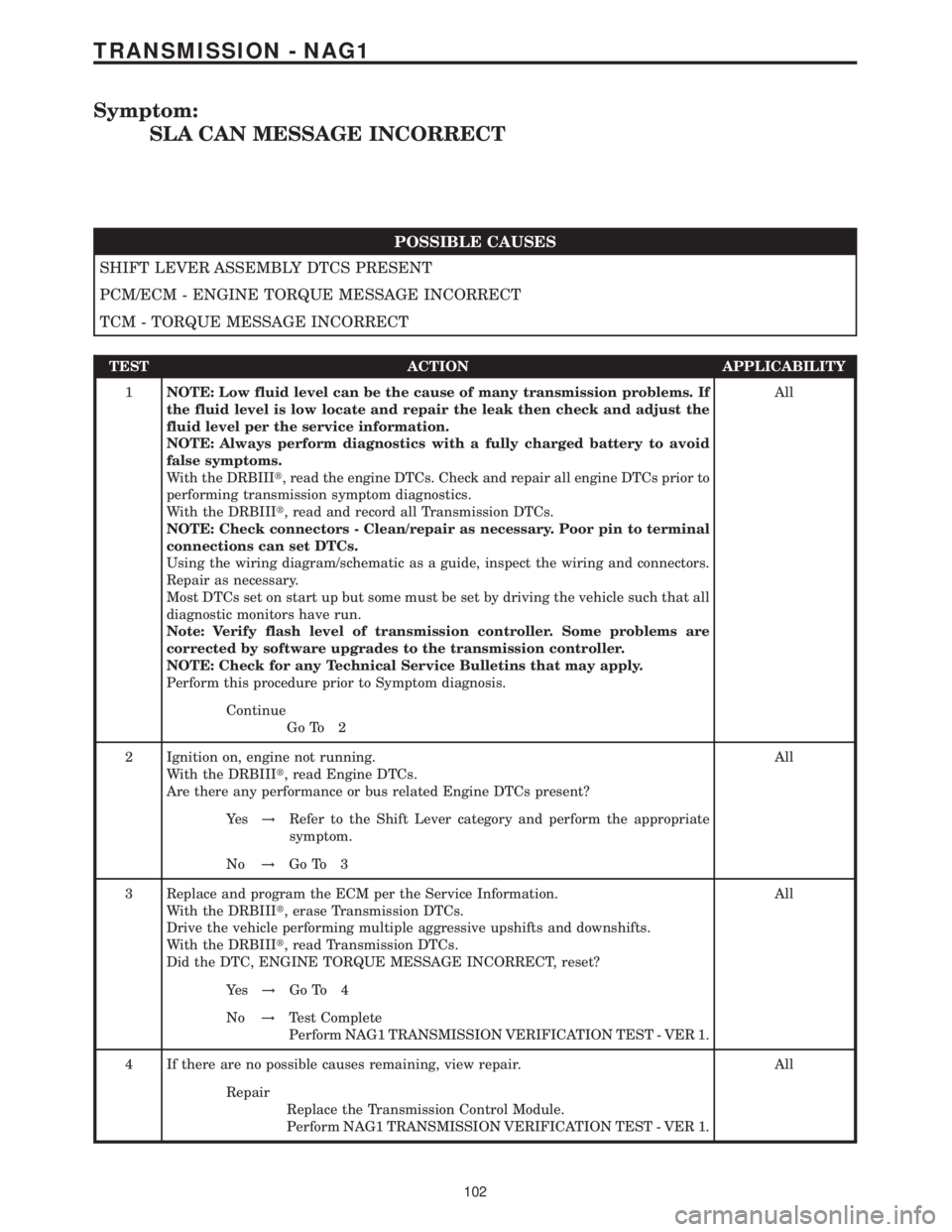 MERCEDES-BENZ SPRINTER 2006  Service Manual Symptom:
SLA CAN MESSAGE INCORRECT
POSSIBLE CAUSES
SHIFT LEVER ASSEMBLY DTCS PRESENT
PCM/ECM - ENGINE TORQUE MESSAGE INCORRECT
TCM - TORQUE MESSAGE INCORRECT
TEST ACTION APPLICABILITY
1NOTE: Low fluid