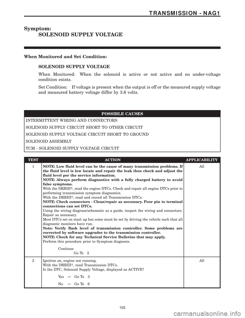 MERCEDES-BENZ SPRINTER 2006  Service Manual Symptom:
SOLENOID SUPPLY VOLTAGE
When Monitored and Set Condition:
SOLENOID SUPPLY VOLTAGE
When Monitored: When the solenoid is active or not active and no under-voltage
condition exists.
Set Conditio