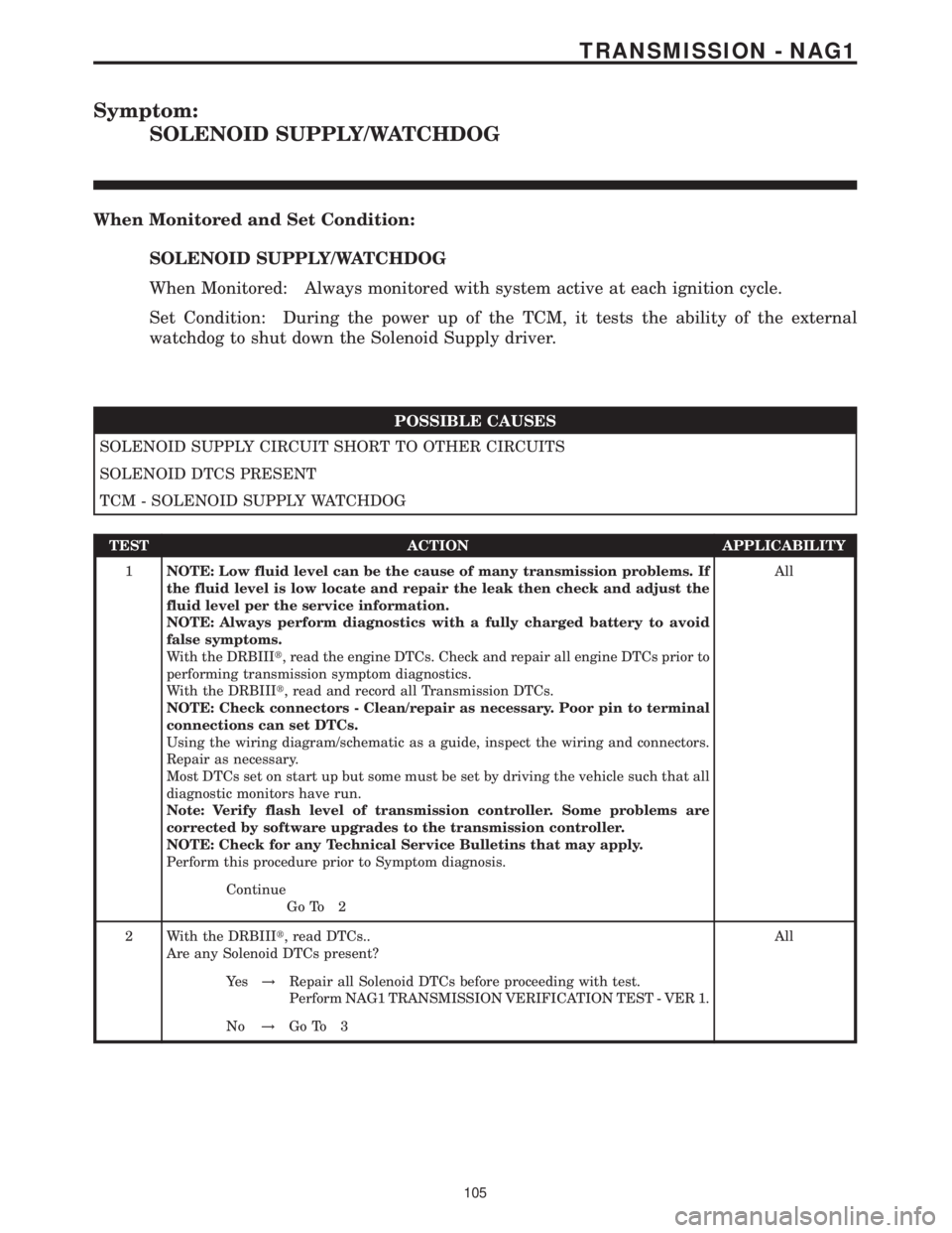 MERCEDES-BENZ SPRINTER 2006  Service Manual Symptom:
SOLENOID SUPPLY/WATCHDOG
When Monitored and Set Condition:
SOLENOID SUPPLY/WATCHDOG
When Monitored: Always monitored with system active at each ignition cycle.
Set Condition: During the power