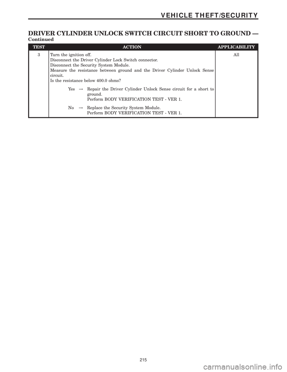 MERCEDES-BENZ SPRINTER 2006  Service Manual TEST ACTION APPLICABILITY
3 Turn the ignition off.
Disconnect the Driver Cylinder Lock Switch connector.
Disconnect the Security System Module.
Measure the resistance between ground and the Driver Cyl