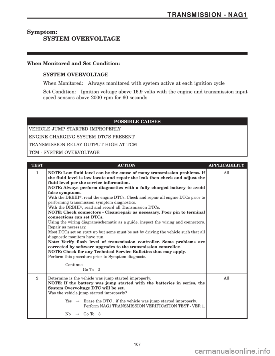 MERCEDES-BENZ SPRINTER 2006  Service Manual Symptom:
SYSTEM OVERVOLTAGE
When Monitored and Set Condition:
SYSTEM OVERVOLTAGE
When Monitored: Always monitored with system active at each ignition cycle
Set Condition: Ignition voltage above 16.9 v