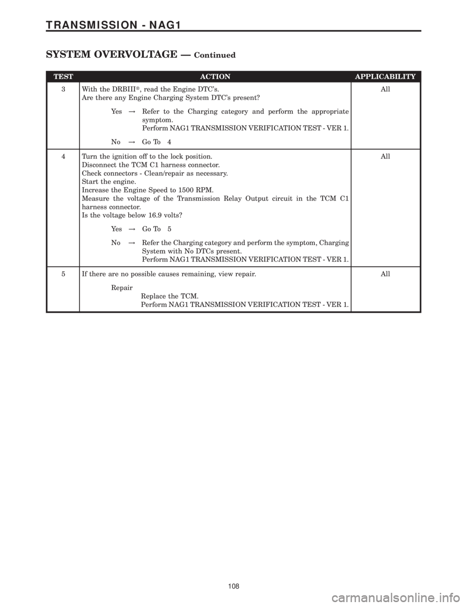 MERCEDES-BENZ SPRINTER 2006  Service Manual TEST ACTION APPLICABILITY
3 With the DRBIIIt, read the Engine DTCs.
Are there any Engine Charging System DTCs present?All
Ye s!Refer to the Charging category and perform the appropriate
symptom.
Per