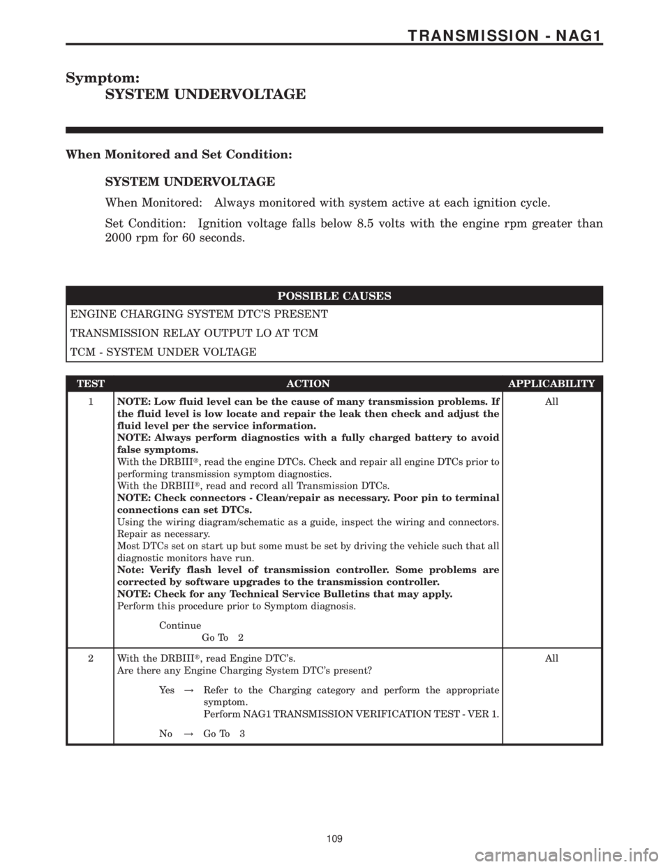 MERCEDES-BENZ SPRINTER 2006  Service Manual Symptom:
SYSTEM UNDERVOLTAGE
When Monitored and Set Condition:
SYSTEM UNDERVOLTAGE
When Monitored: Always monitored with system active at each ignition cycle.
Set Condition: Ignition voltage falls bel