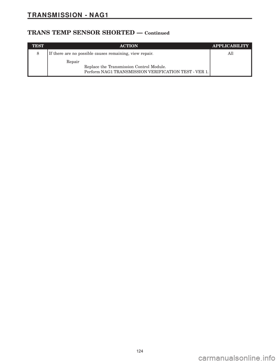 MERCEDES-BENZ SPRINTER 2006  Service Manual TEST ACTION APPLICABILITY
8 If there are no possible causes remaining, view repair. All
Repair
Replace the Transmission Control Module.
Perform NAG1 TRANSMISSION VERIFICATION TEST - VER 1.
124
TRANSMI