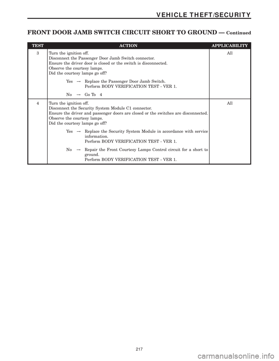 MERCEDES-BENZ SPRINTER 2006  Service Manual TEST ACTION APPLICABILITY
3 Turn the ignition off.
Disconnect the Passenger Door Jamb Switch connector.
Ensure the driver door is closed or the switch is disconnected.
Observe the courtesy lamps.
Did 