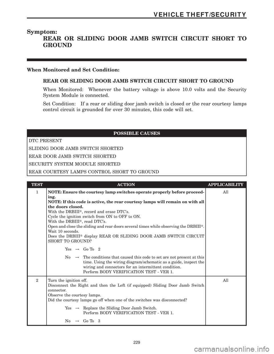 MERCEDES-BENZ SPRINTER 2006  Service Manual Symptom:
REAR OR SLIDING DOOR JAMB SWITCH CIRCUIT SHORT TO
GROUND
When Monitored and Set Condition:
REAR OR SLIDING DOOR JAMB SWITCH CIRCUIT SHORT TO GROUND
When Monitored: Whenever the battery voltag