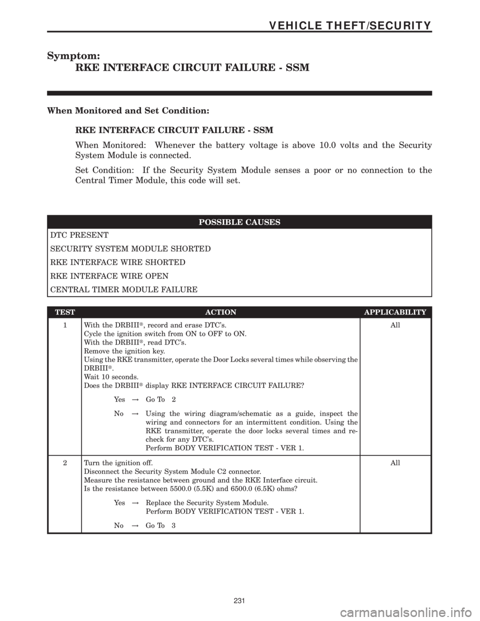MERCEDES-BENZ SPRINTER 2006  Service Manual Symptom:
RKE INTERFACE CIRCUIT FAILURE - SSM
When Monitored and Set Condition:
RKE INTERFACE CIRCUIT FAILURE - SSM
When Monitored: Whenever the battery voltage is above 10.0 volts and the Security
Sys