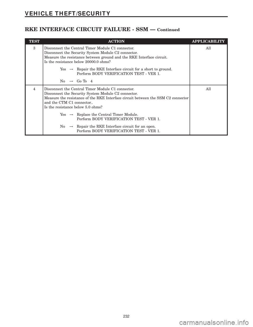 MERCEDES-BENZ SPRINTER 2006  Service Manual TEST ACTION APPLICABILITY
3 Disconnect the Central Timer Module C1 connector.
Disconnect the Security System Module C2 connector.
Measure the resistance between ground and the RKE Interface circuit.
I